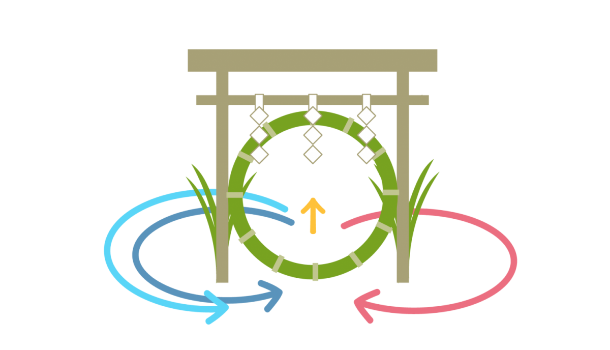 茅の輪くぐり方