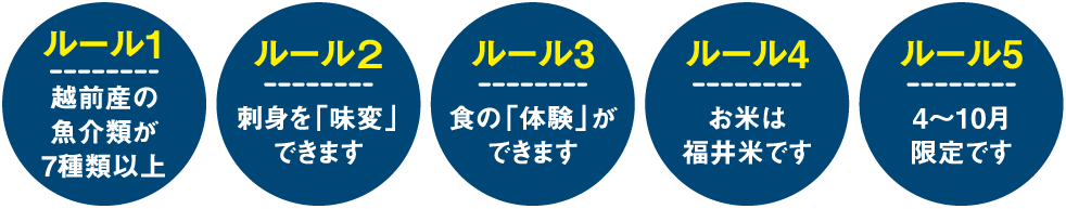 ルール1 越前産の魚介類が7種類以上・ルール２ 刺身を「味変」できます・ルール3 食の「体験」ができます・ルール4 お米は福井米です・ルール5 4〜10月限定です